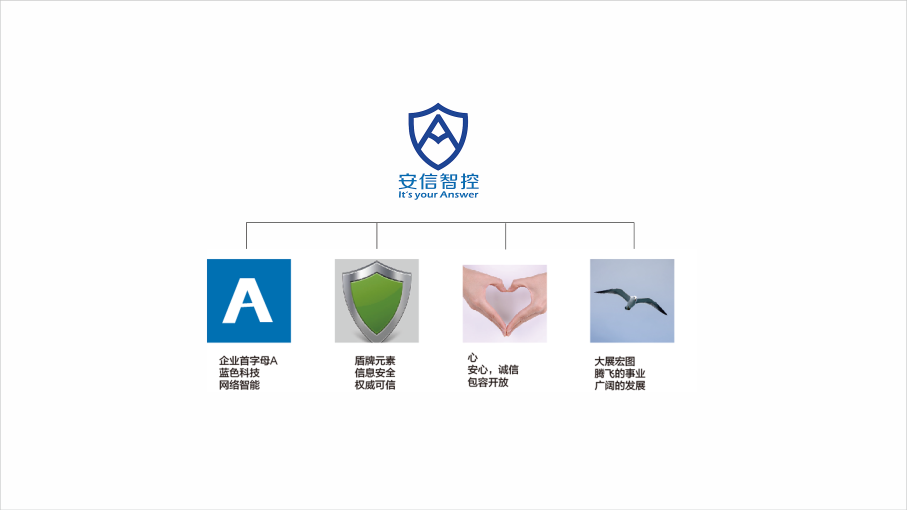 安信智控logo图片含义/演变/变迁及品牌介绍 - logo